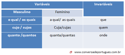 Emprego dos pronomes relativos – norma e uso – Conversa de Português